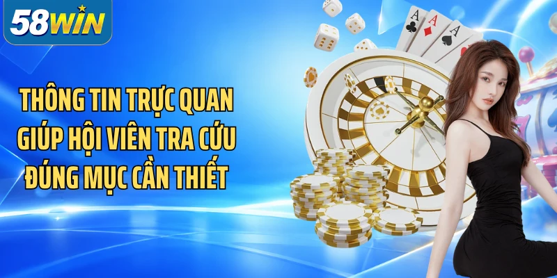 Thông tin trực quan giúp hội viên tra cứu đúng mục cần thiết